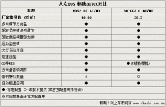 /ϵ EOS/307CCѡ˭